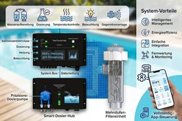 Pool Systems Elektrolyseanlage NEU Original verpackt