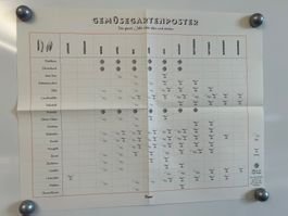 Gartenkalender-Poster (Flow-Verlag / A2)