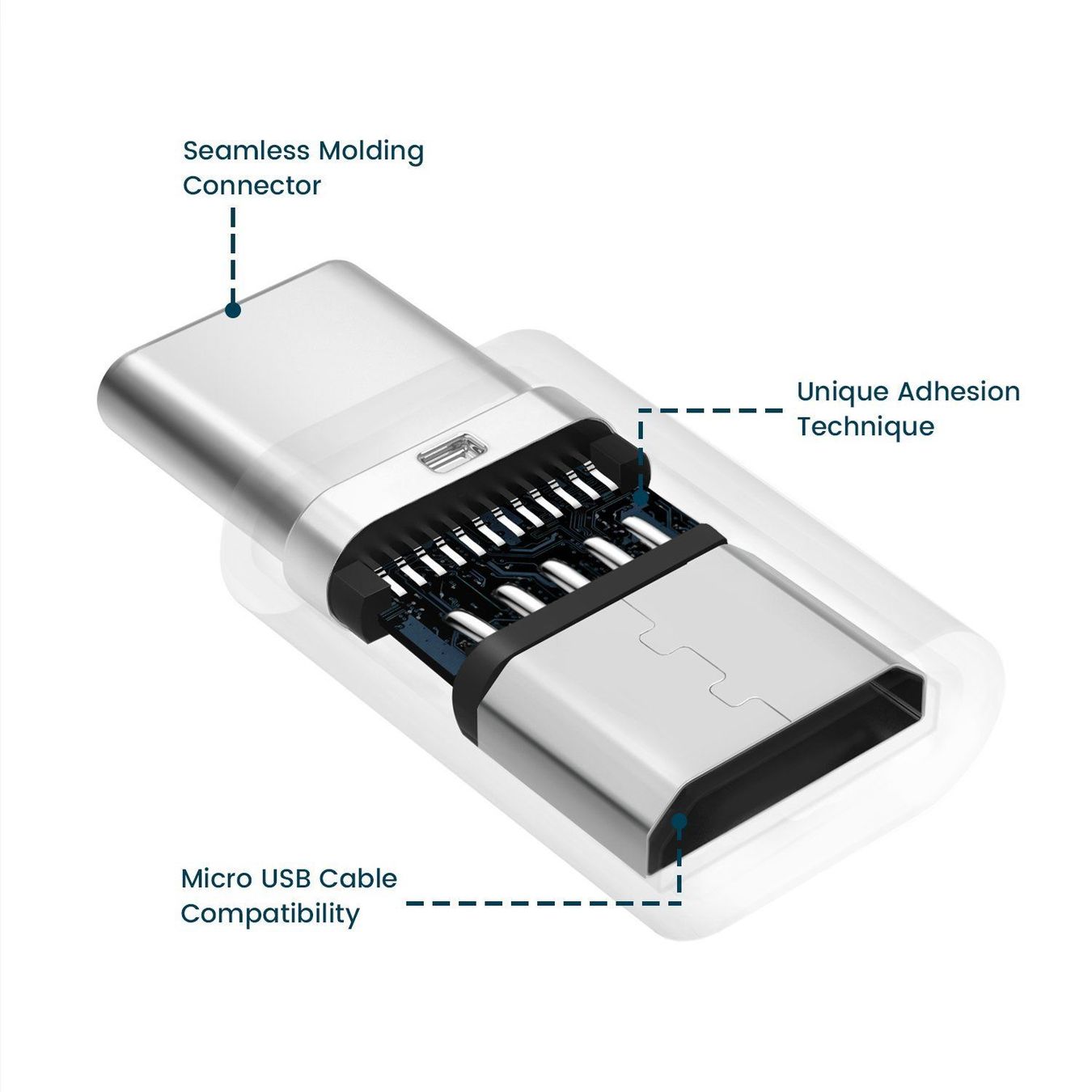 Laufwerke & Adapter: iphone 16 plus pro max/15p -2xAdaptateurs Micro USB à type C – Neu und originalverpackt aus Morges von DigiAC 4
