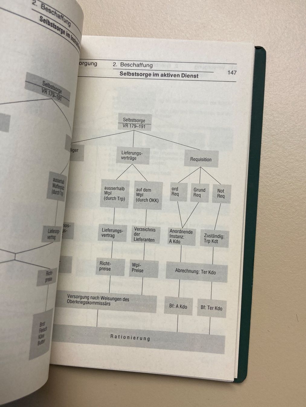 Bücher: Reglement: Fourier-Anleitung - Schweizer Armee – Gebraucht aus Brütten von Hst1 4