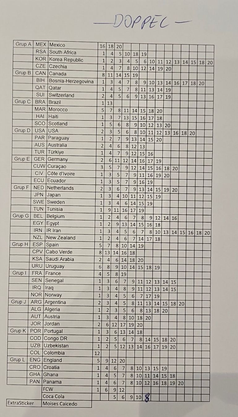 Panini Carte collezionabili: Panini tausch zur WM 2026 – Usato da Löhningen venduto da iltekin 1