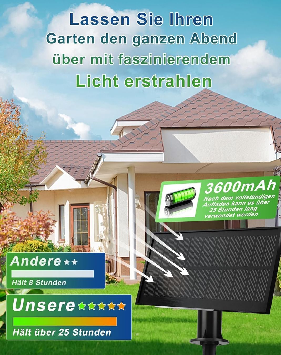 Ghirlande e barre luminose: SOLAR GLÜHBIRNEN LICHTERKETTE AUSSEN 15 METER - 25+2 BIRNEN – Nuovo e nell'imballaggio originale da Kriens venduto da swissgadget 1