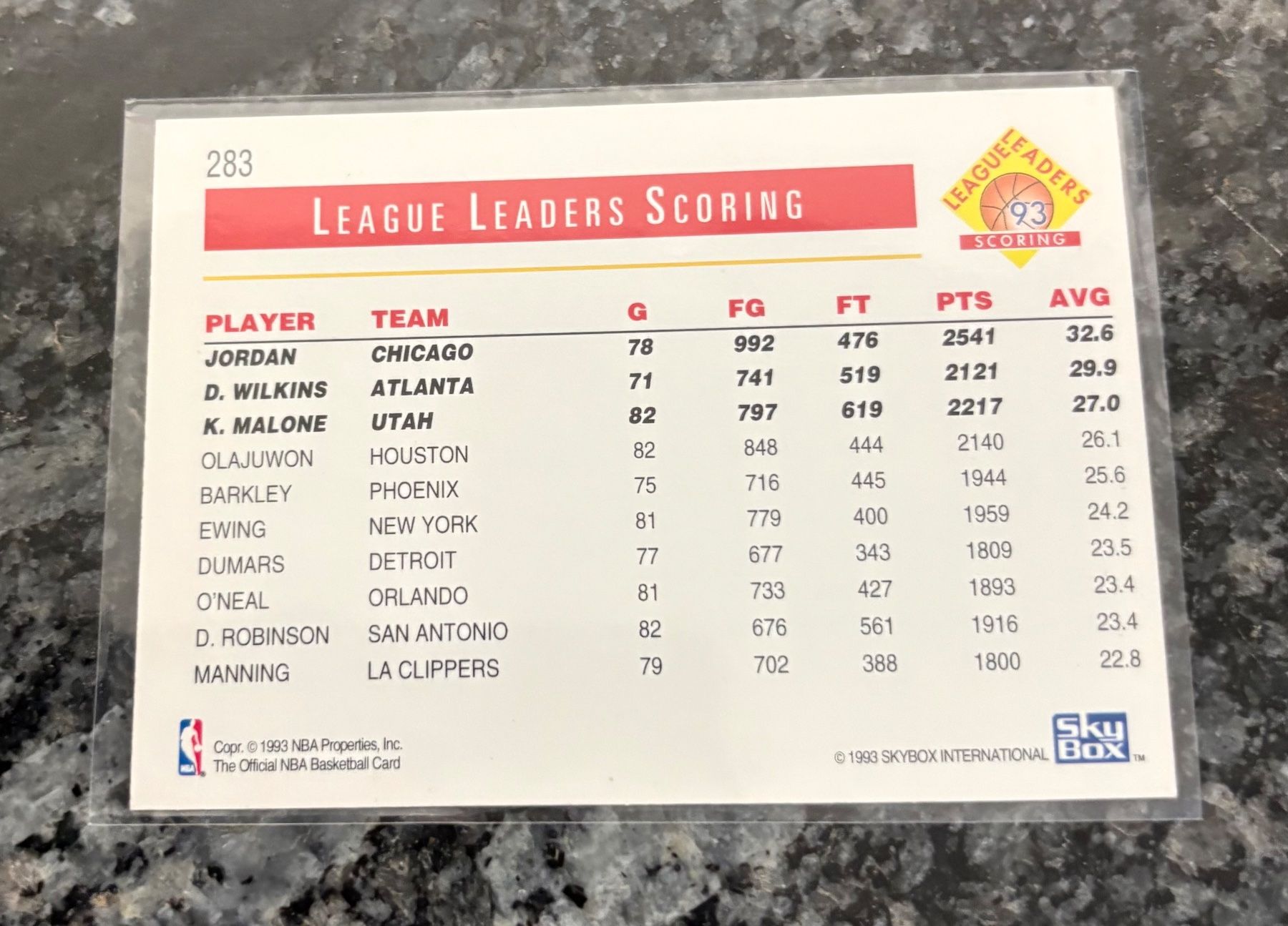 Nba Carte collezionabili: NBA Hoops Scoring Leader 93 Card mit Michael Jordan – Nuovo (secondo la descrizione) da Muttenz venduto da joba23 1
