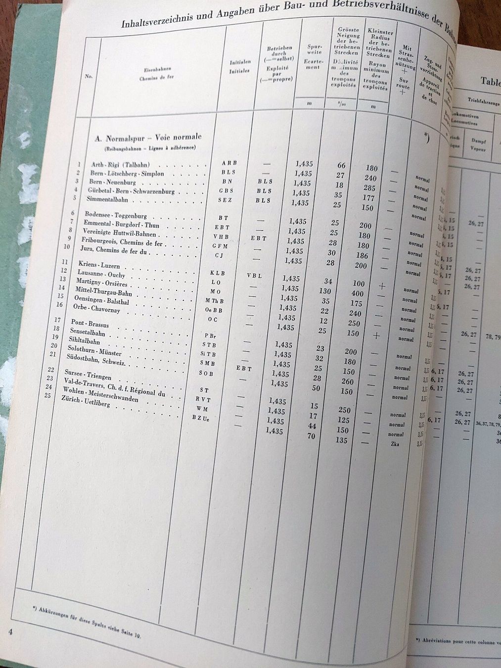 Libri: Verzeichnis Rollmaterial Schweizer Privatbahnen - 1956 – Usato da Schönenwerd venduto da Steidi 2