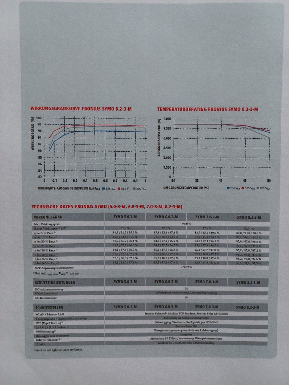 Fronius Wechselrichter: Wechselrichter Fronius Symo 8.2-3-M – Gebraucht aus Aarwangen von ba4912 3