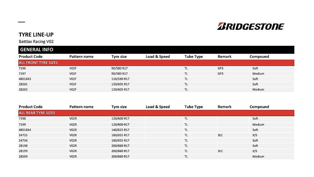 Pneumatici & Ruote complete: Bridgestone Battlax V02 Slick Satz – Nuovo e nell'imballaggio originale da Stans venduto da Forcarspeed 2