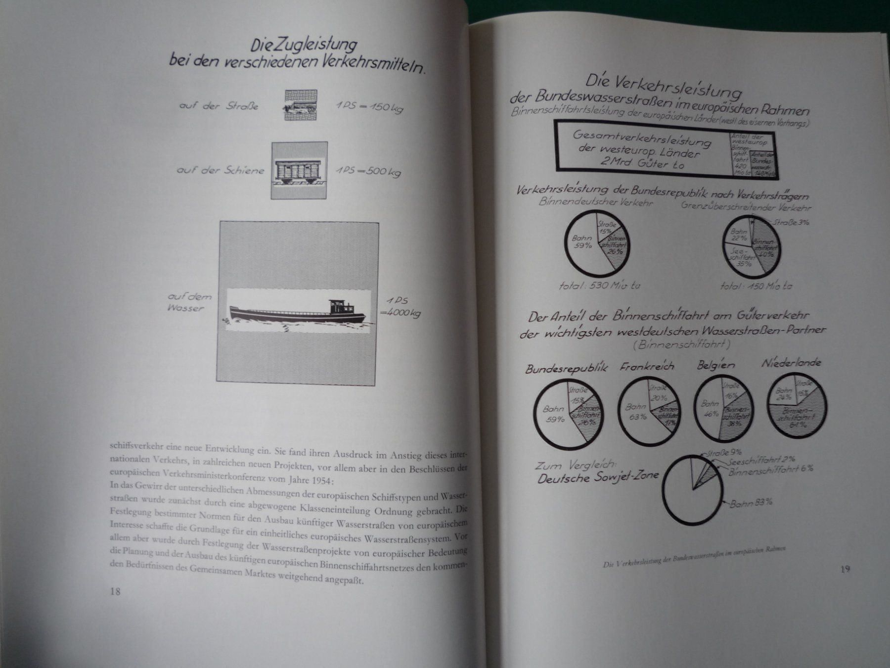 Libri: Dortmund-Ems-Kanal – Usato da Rafz venduto da Sonnenblume305 5