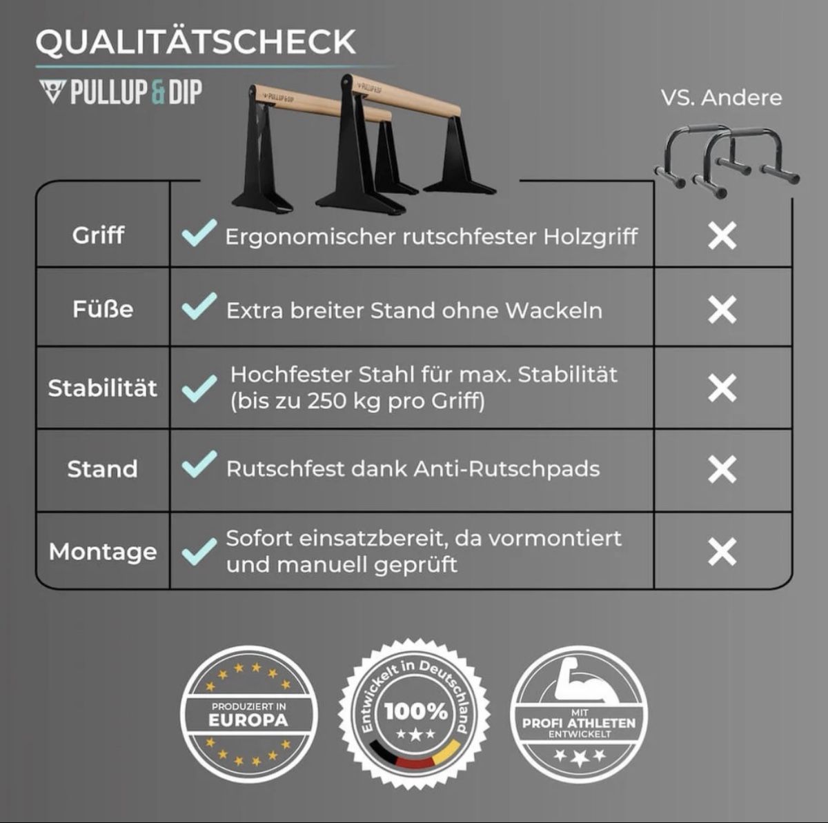Hometrainer: Pullup & Dip Parallettes Set M wie neu – Gebraucht aus Zürich von blancali 7