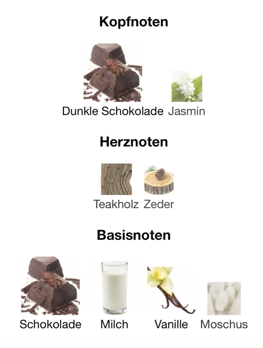 Profumi & Eau de Toilette: Lait et Chocolat Chabaud 100ml – Nuovo (secondo la descrizione) da Mönchaltorf venduto da alpina_1 5