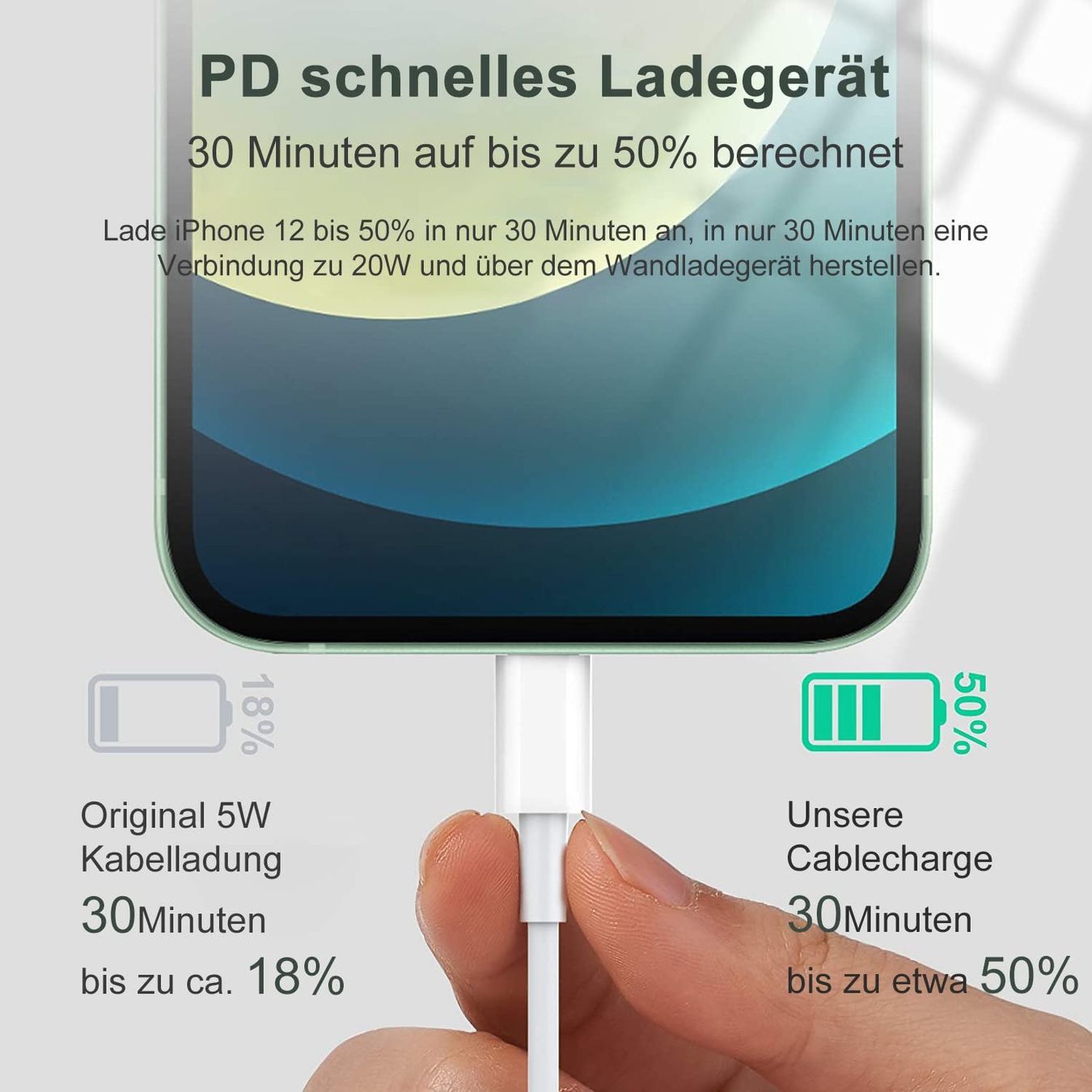 Caricabatterie: iPhone 16 /15 / Pro/Max/Plus USB-C 20W LADEGERÄT + LADEKABEL – Nuovo e nell'imballaggio originale da Volketswil venduto da coverandmore 4