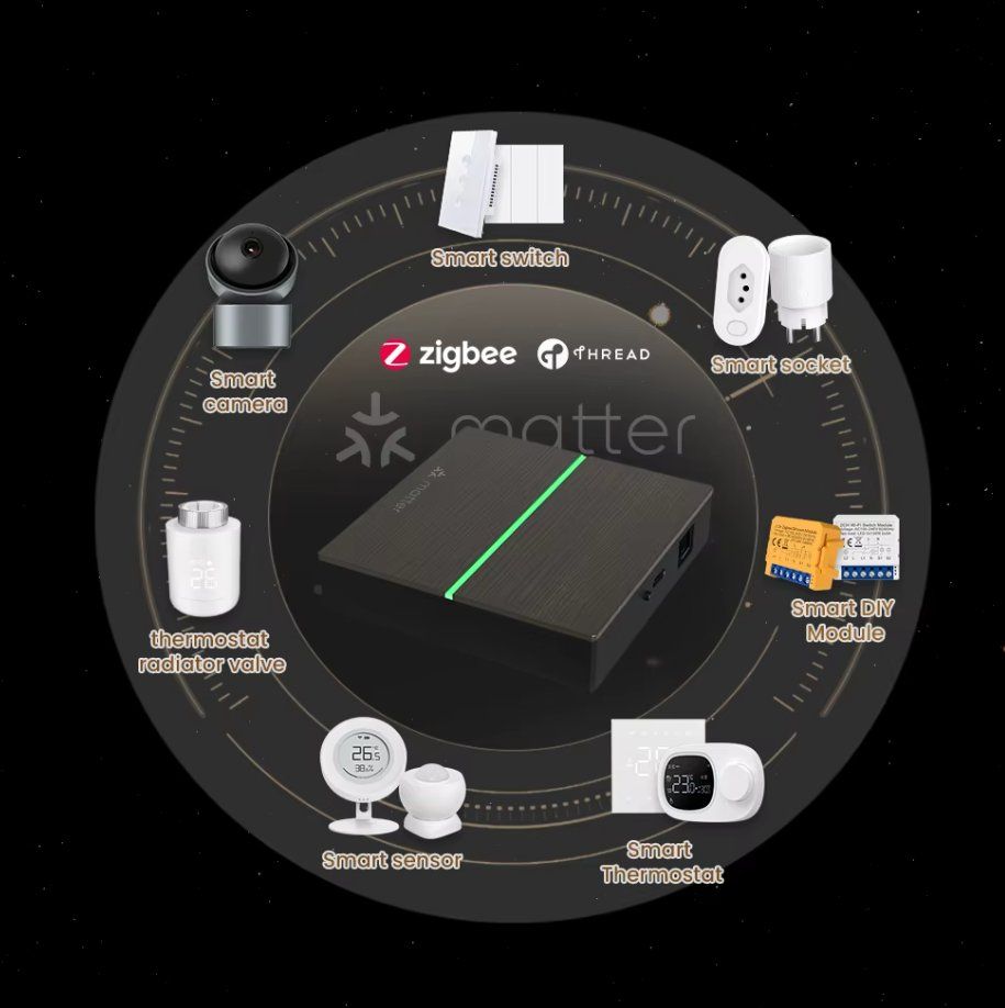 Hub & Switch: AVATTO Matter Smart Gateway Hub ZigBee Smart Home Bridge – Usato da Regensdorf venduto da michaljanata 2