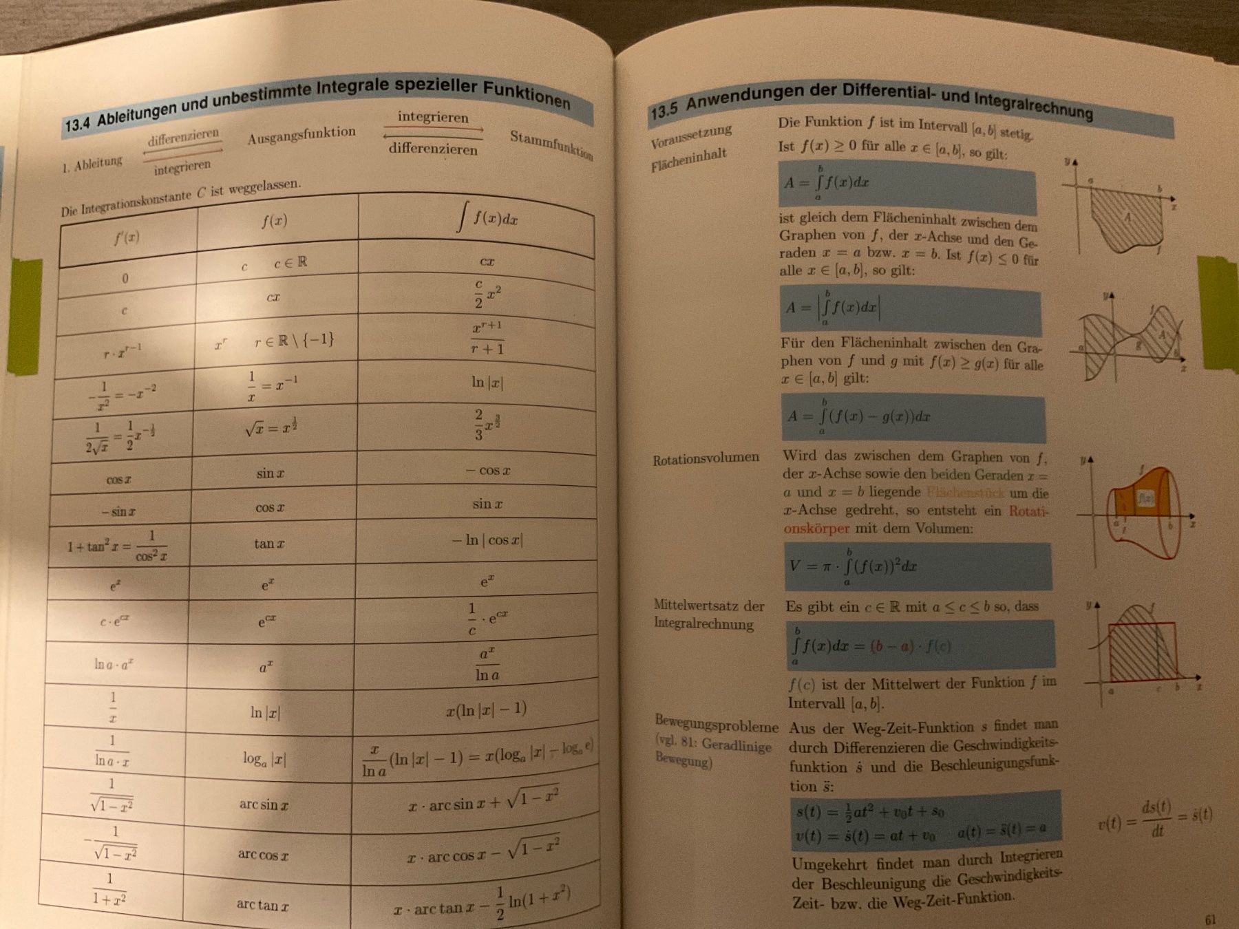 Libri: Fundamentum Mathematik und Physik: Formeln, Begriffe, Tabell – Usato da Avenches venduto da Tinkey 2