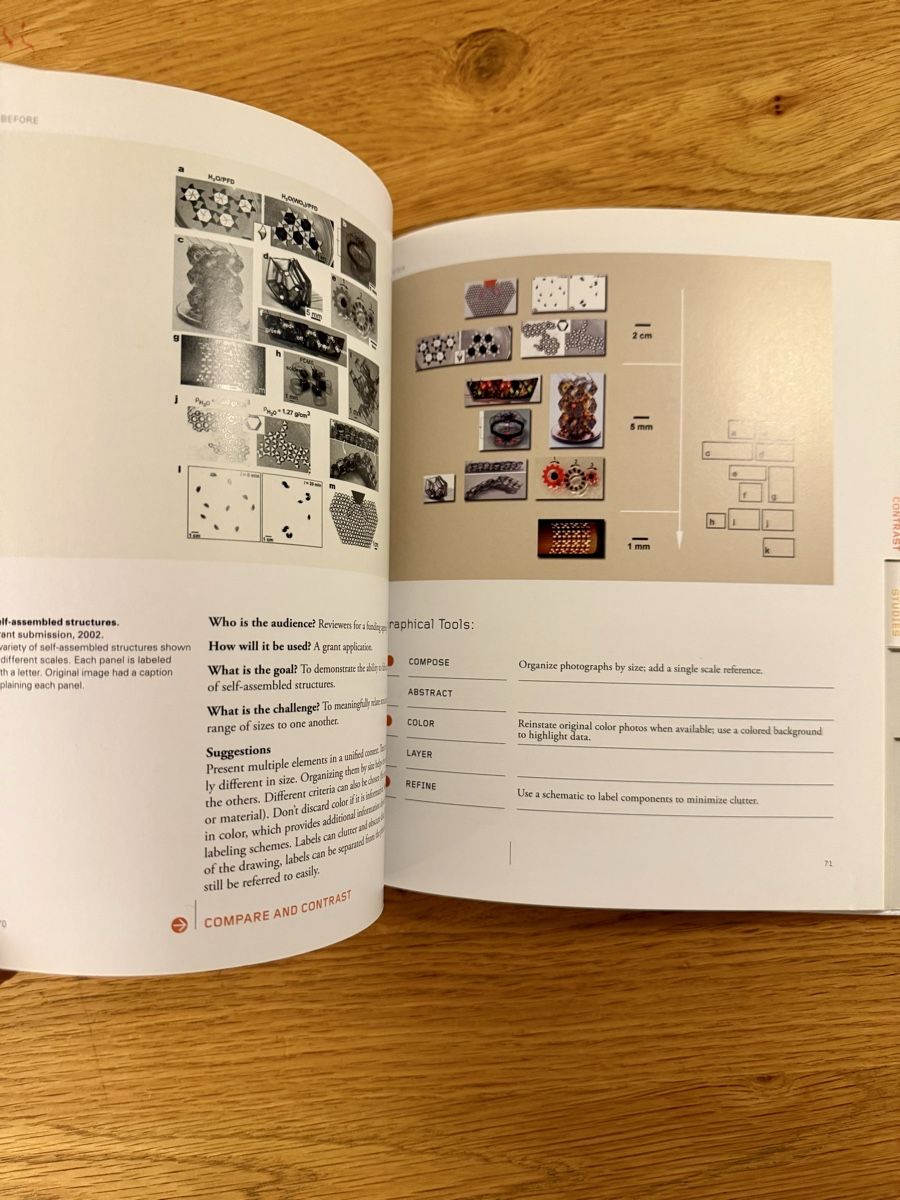 Bücher: Visual Strategies - graphics guide for scientists engineers – Neu (gemäss Beschreibung) aus zürich von greenmodul 7