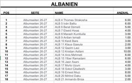 Topps Euro 2024 Deutschland Stickers Mannschaft Albanien