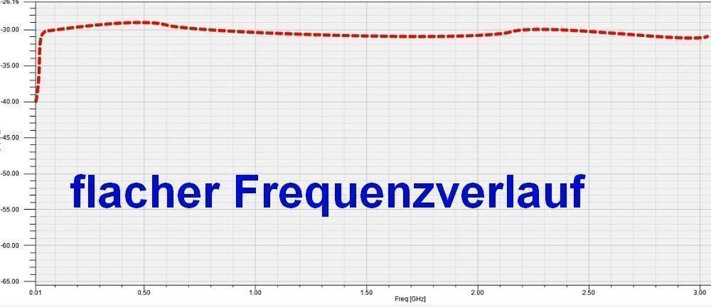 Misurare: EMV/EMI Nahfeldsonden Schnüffelproben Set – Nuovo e nell'imballaggio originale da Zürich venduto da buyfinest 4