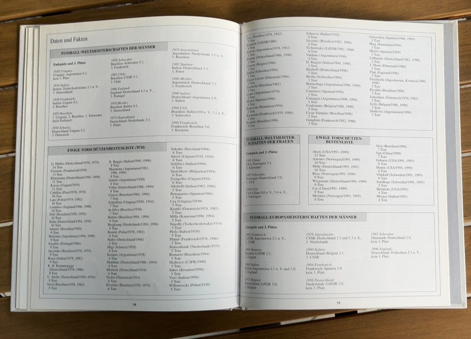 Bücher: FUSSBALL - Die Geschichte eines Volkssports – Neu (gemäss Beschreibung) aus Emmenbrücke von inf_9dkq 6