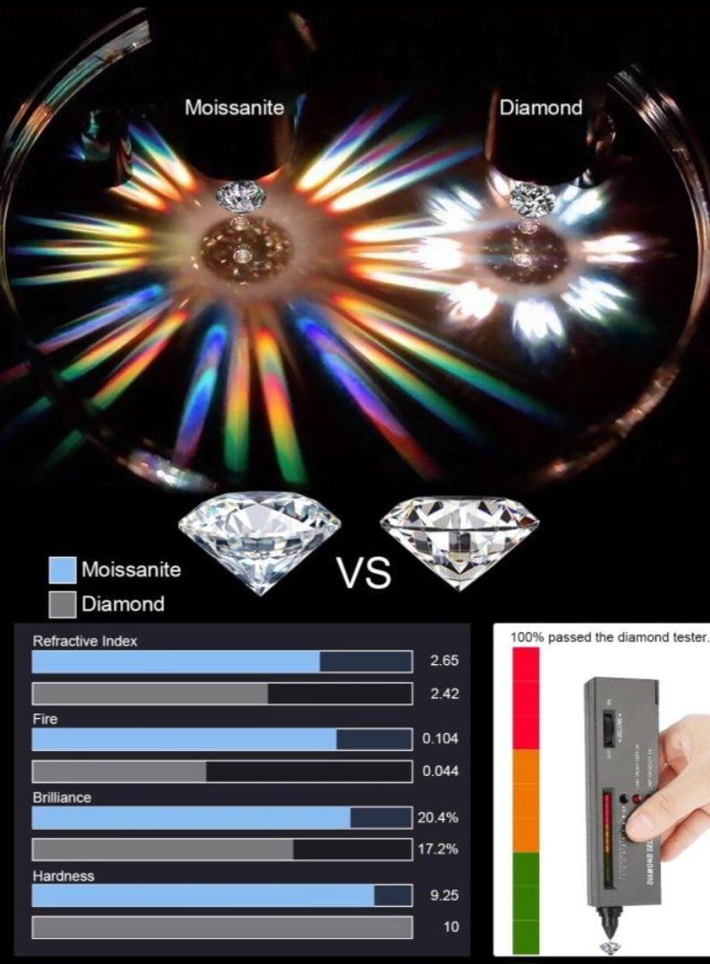 Anelli: Bague argent avec diamants de moissanite certifiés GRA – Nuovo e nell'imballaggio originale da Reconvilier venduto da Tsma67 9