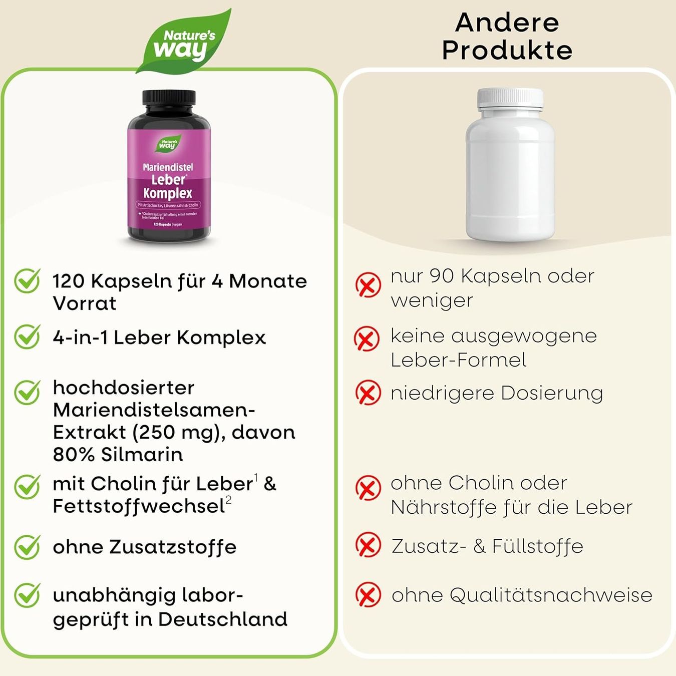 Cibi & Specialità: Mariendistel Leber Komplex 120 Kapseln – Nuovo e nell'imballaggio originale da Suhr venduto da SchnapperCH 6