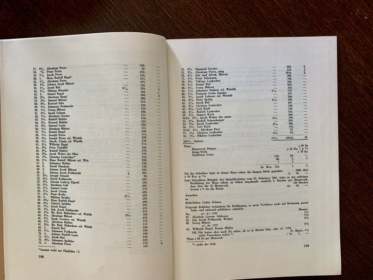 Cartine & Atlanti: Berner Zeitschrift Geschichte Heimatkunde – Usato da Wallisellen venduto da Died 6