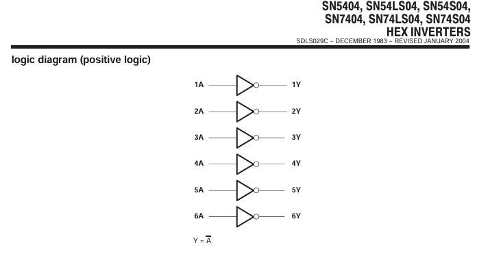 Componenti elettronici: SN74LS04N Hex Inverters 18 Stück – Usato da Bremgarten b. Bern venduto da Vittorio0 2