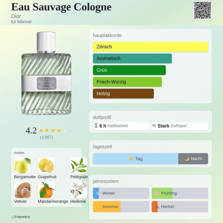 Dior Parfums & Eau de Toilette: Dior Eau Sauvage Cologne 3 ml – Neuf (Voir description) à Zürich par msmx 2