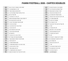 Échange Paninis 2026