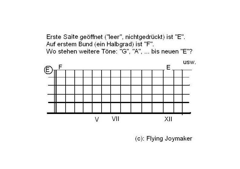 Libri: Flying Joymaker`s Gitarrenschule – Nuovo e nell'imballaggio originale da Solothurn venduto da flyingjoymaker 6