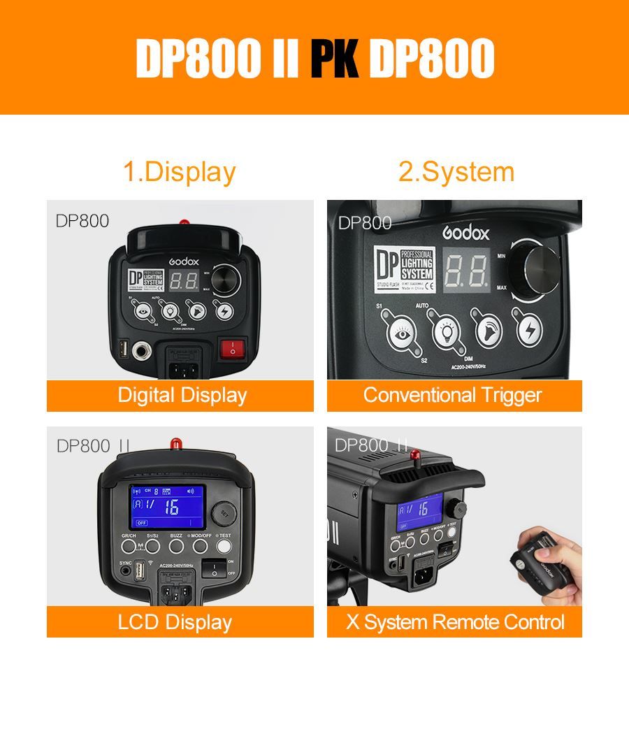 Godox Flash: Godox DP800II 800Ws GN88 Blitzlicht – Nuovo e nell'imballaggio originale da Malans GR venduto da BUYBEST-Schweiz 6
