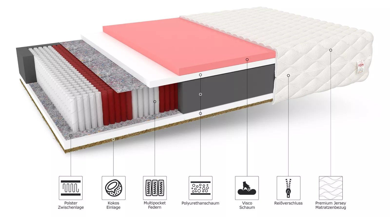 Matelas: Matratze 90x200 IVREA MAX Multipocket Jersey – Neuf avec emballage d'origine à Wallenwil par toesstal-vertrieb 5