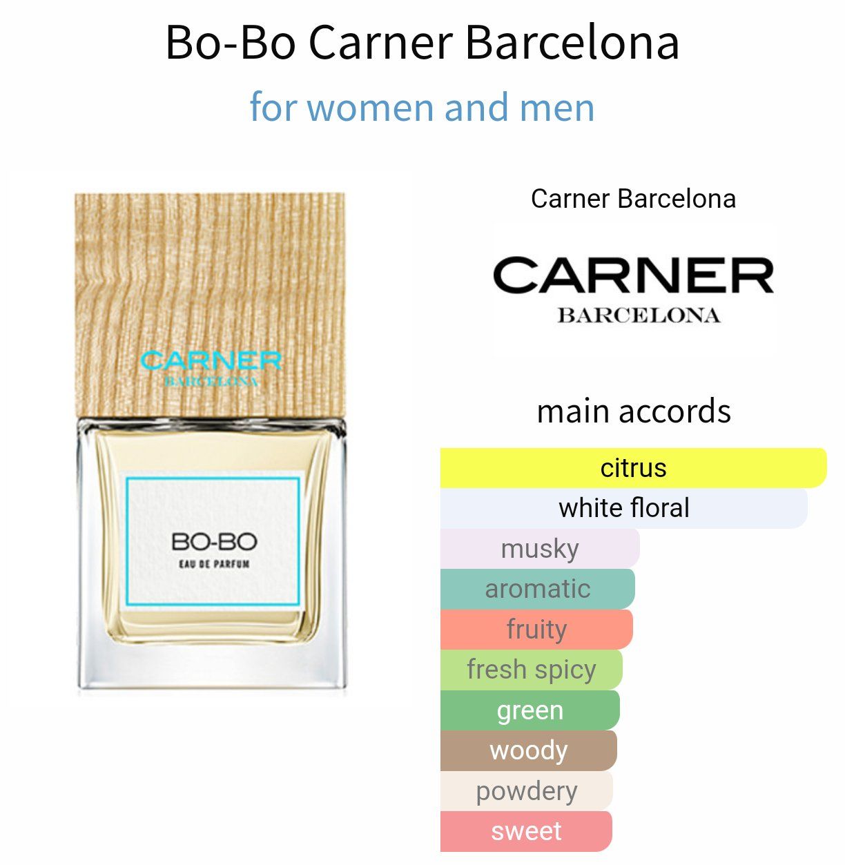 Kilian Parfum & Eau de Toilette: 2ml Carner Barcelona Bo-Bo Muster Decant Sample niche – Neu (gemäss Beschreibung) aus Steinhausen von nwe_t8nj 1