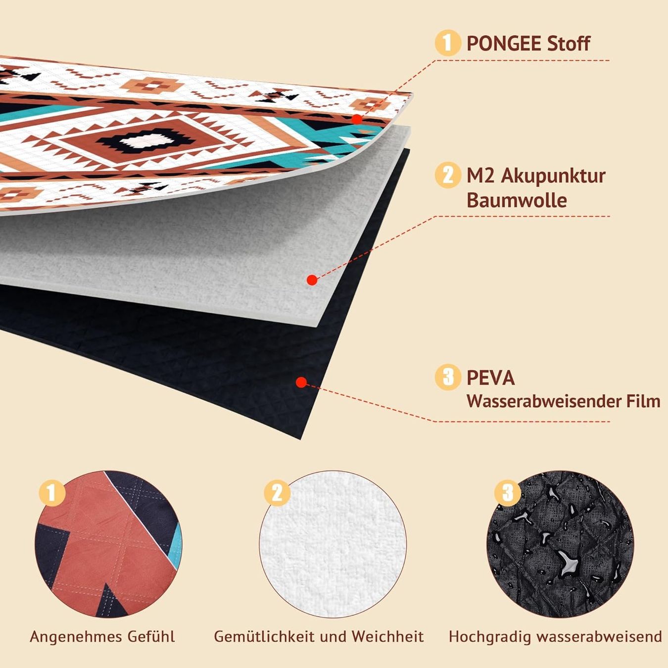 Coperte: Picknickdecke Wasserdicht 200x200cm – Nuovo e nell'imballaggio originale da Nuglar venduto da SaleRitter 4