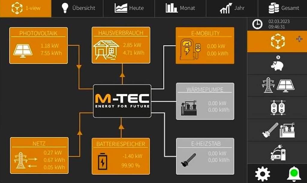 Sistema di controllo: E-Smart Home System T2 von M-Tec – Usato da Bergdietikon venduto da Skorpion2020 1