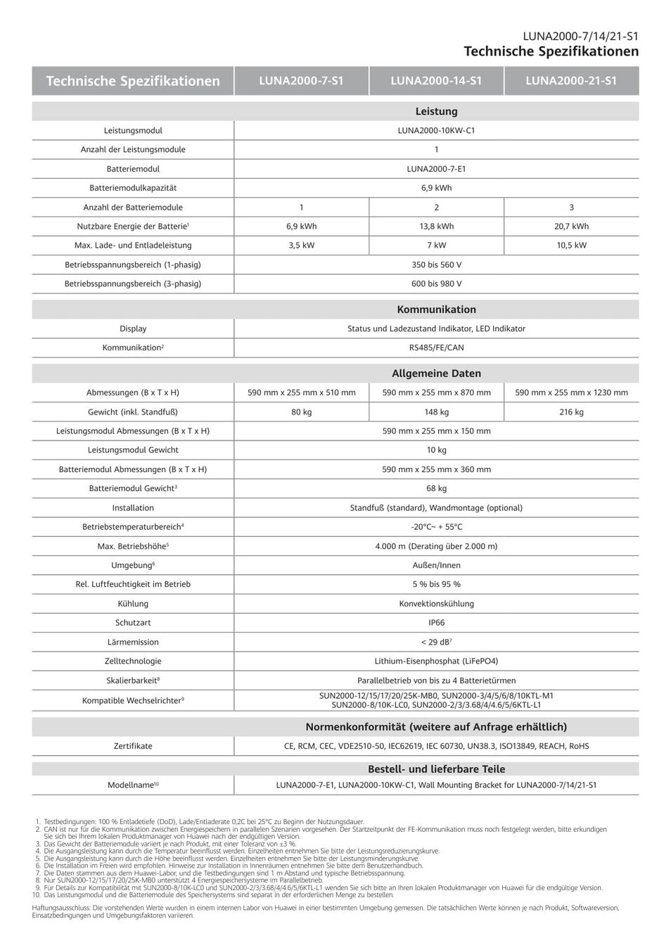 Huawei Dispositivi a energia solare: Speichersystem Huawei LUNA2000-21-S1 – Nuovo e nell'imballaggio originale da Lienz venduto da Barebooh 2