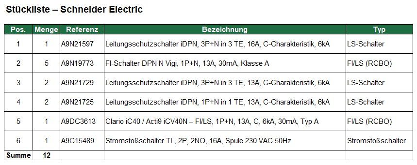 Schneider Interrupteurs: Schneider Electric - FI/LS - LS-Schalter – D'occasion à Dielsdorf par Empowered 4