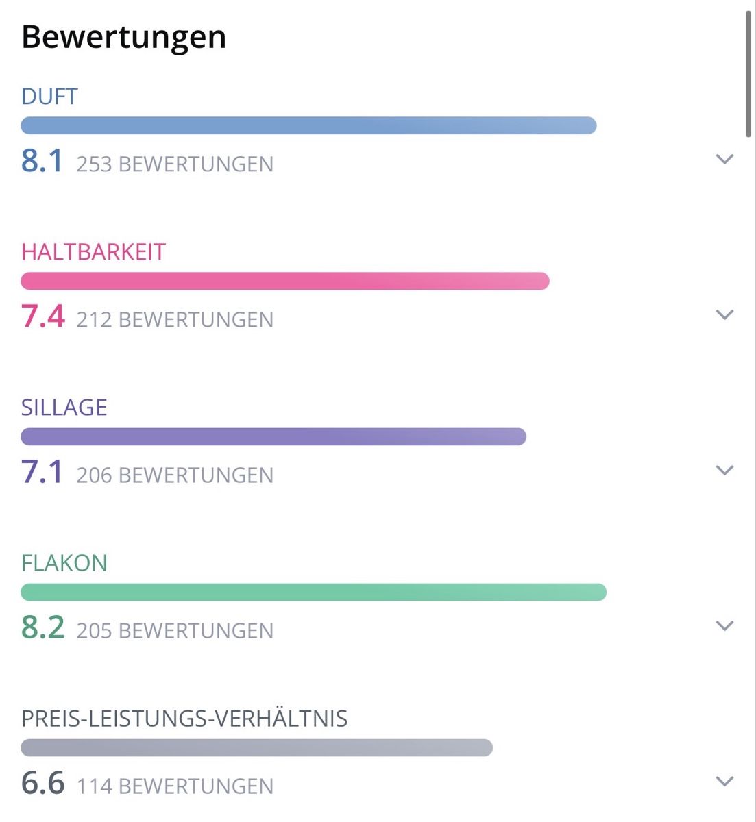Parfum & Eau de Toilette: M.Micallef - Note Vanillee, 2ml Abfüllung – Neu (gemäss Beschreibung) aus Oberdorf BL von Fiomina1 2