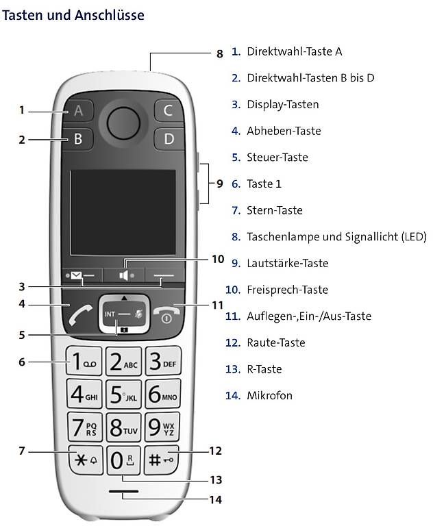 Telefone: Gigaset E560 HX – Gebraucht aus Bern von AKrieg 4
