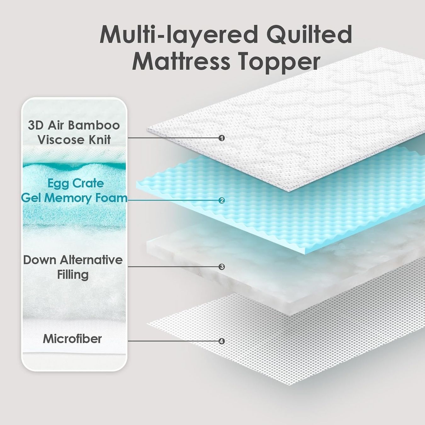 Matratzen: Gel Topper Boxspringbett Matratzentopper Memory Foam 90x200 – Neu und originalverpackt aus Herisau von Zevora 6