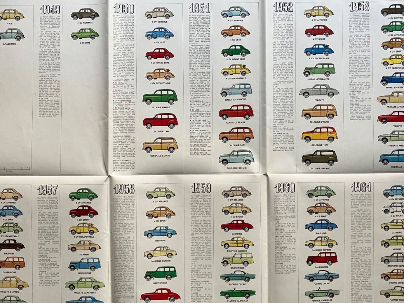 Renault Automobili: Renault 1898 bis 1978 - Jubiläums-Prospekt – Nuovo (secondo la descrizione) da Malans GR venduto da Chueche427 3
