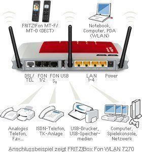 Avm Modem & Router: Fritz!Box 7270 - DER Klassiker – Usato da Langwiesen venduto da Restposten-24 2