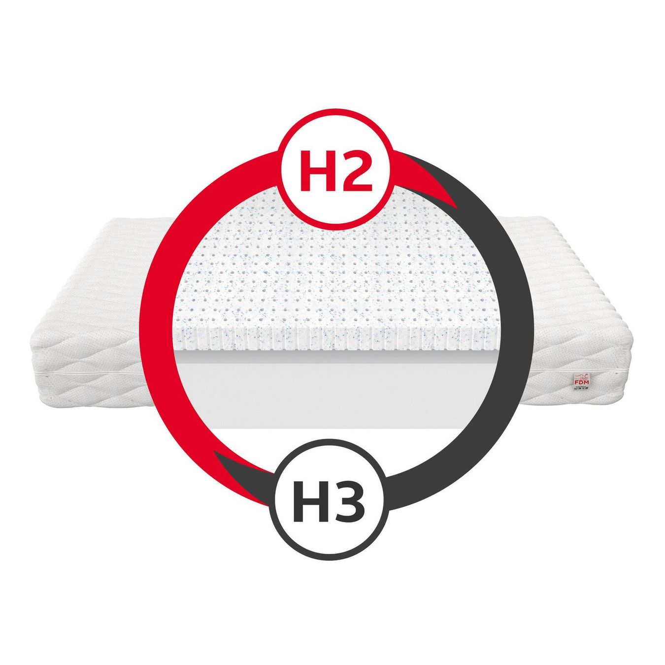 Matratzen: Matratze 90x190 MICO - H2/H3 - 10cm – Neu und originalverpackt aus Wallenwil von toesstal-vertrieb 2