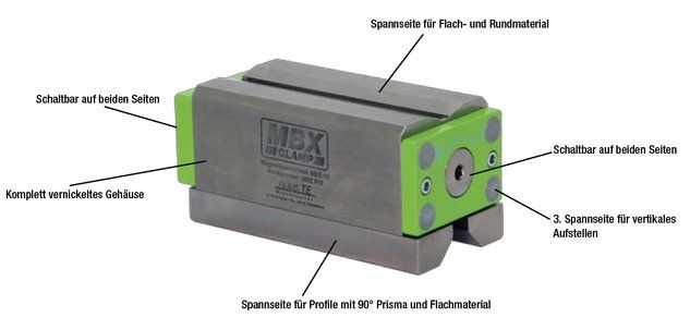 Tutti gli attrezzi: Permanent Magnetspannblock MBX 7 – Nuovo e nell'imballaggio originale da Lommiswil venduto da eltec-mehring.ch 6