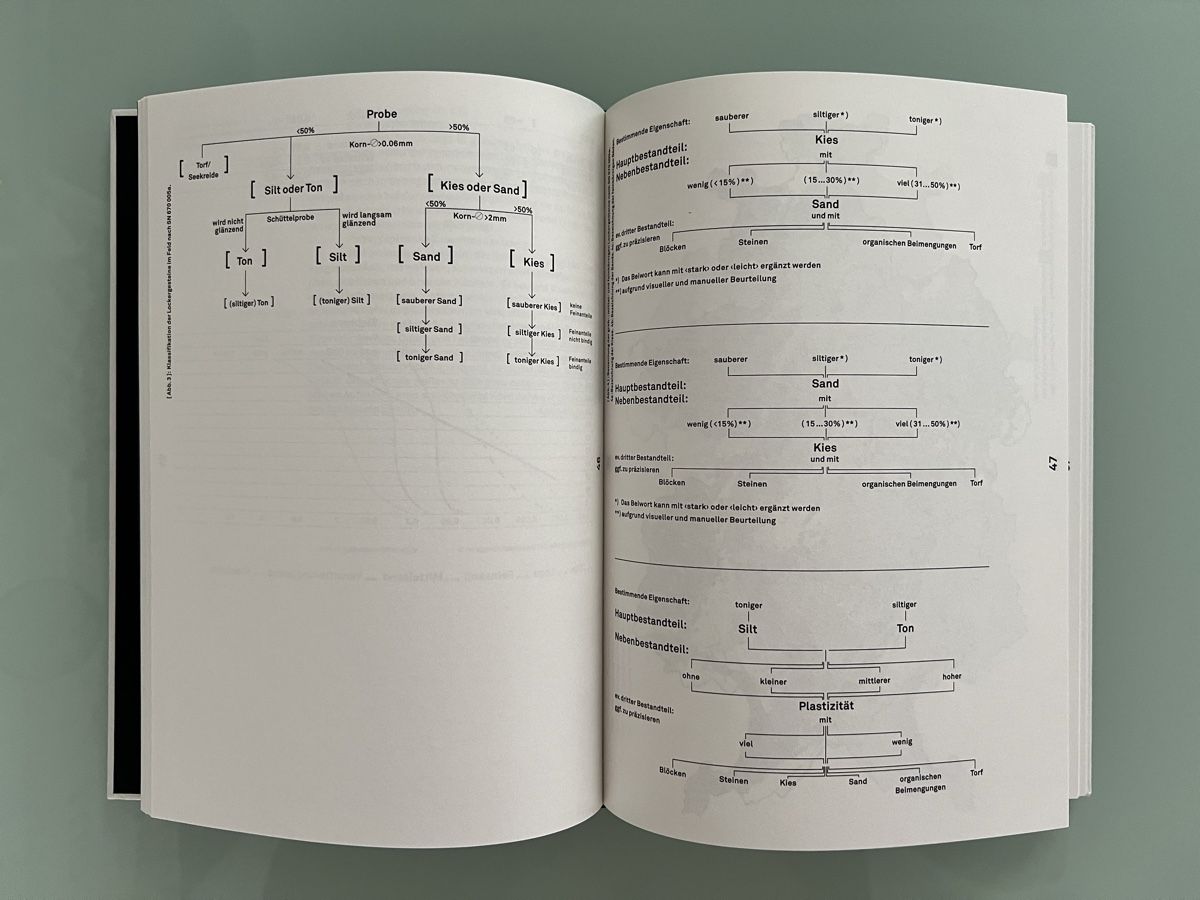 Libri: Kiese und Sande der Schweiz - ETH Zurich – Usato da Renens VD venduto da ale_q6bz 5