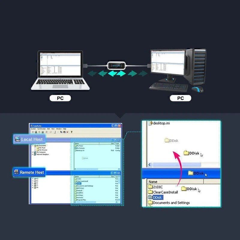 Cavi: kabel PC zu PC USB Data link Kabel Ladekabel Datentransfer – Nuovo (secondo la descrizione) da Kirchdorf AG venduto da Lionstein 3