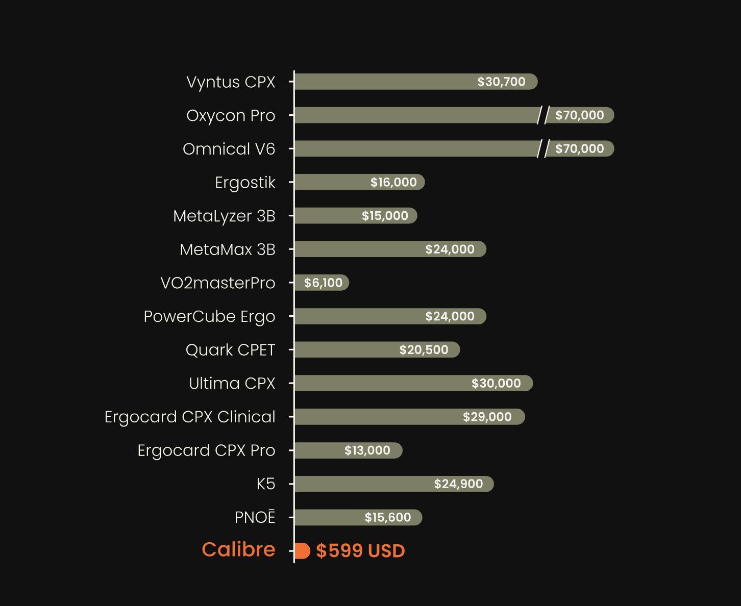 Smart Smartwatch: Calibre VO2 Max Performance Tester – D'occasion à Meyrin par Yildiray 8