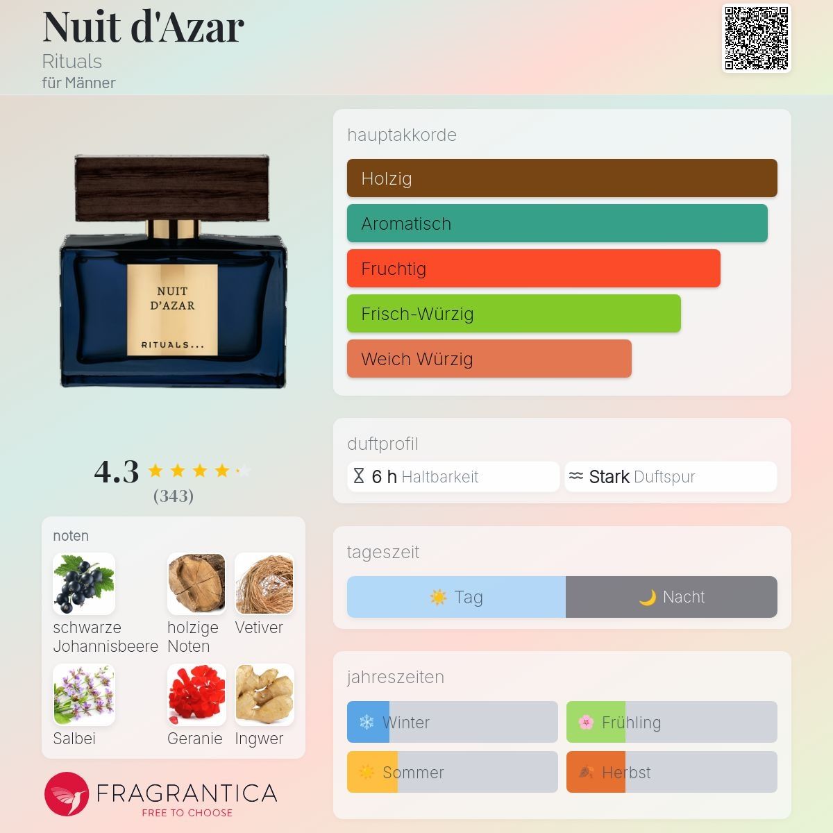 Rituals Profumi & Eau de Toilette: RITUALS - Nuit d'Azar – Usato da Kollbrunn venduto da Antikmann 3