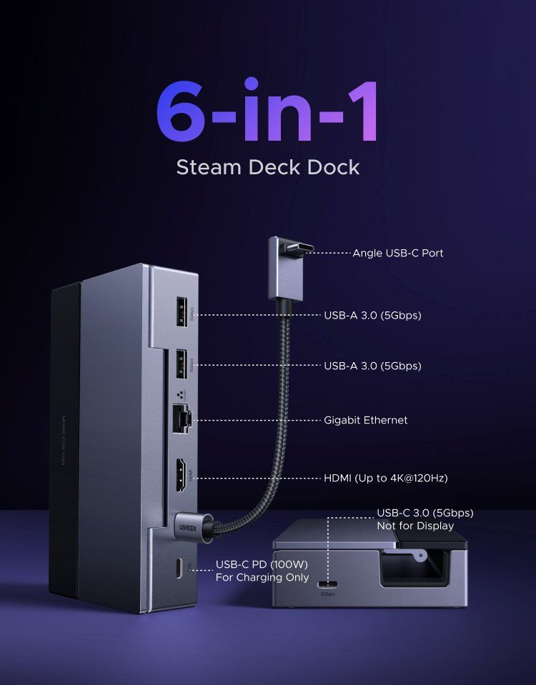 Docking station: Docking Station 4k@60fps - Steam Deck,ROG ally, Legion Go – Usato da Glattbrugg venduto da har_jgc7