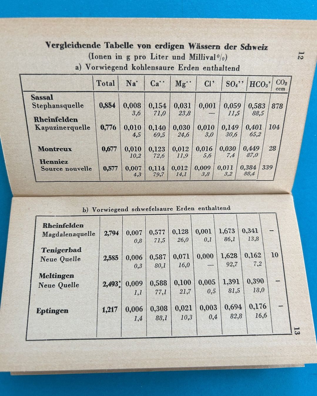 Libri: DAS BADWASSER ZU RHEINFELDEN – Usato da Zürich venduto da Domus09 8