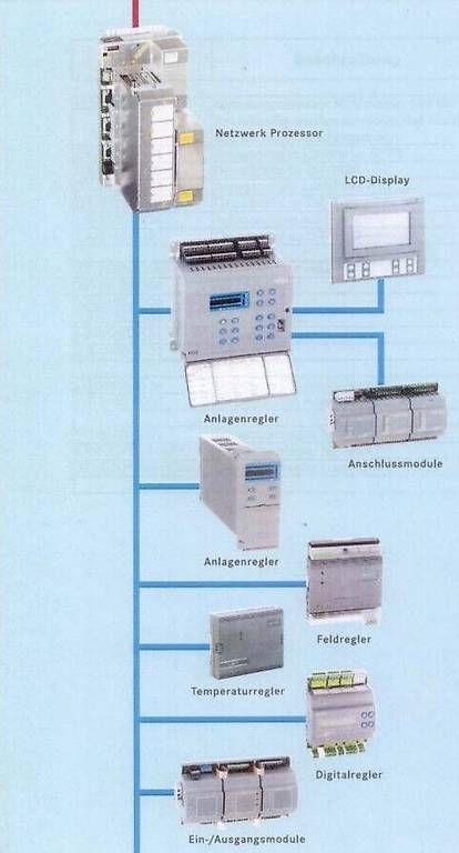 Componenti elettronici: Johnson Controls E/A Modul XP-9104-8304 – Usato da Schwanden-Brienz venduto da Belvedere_ 2