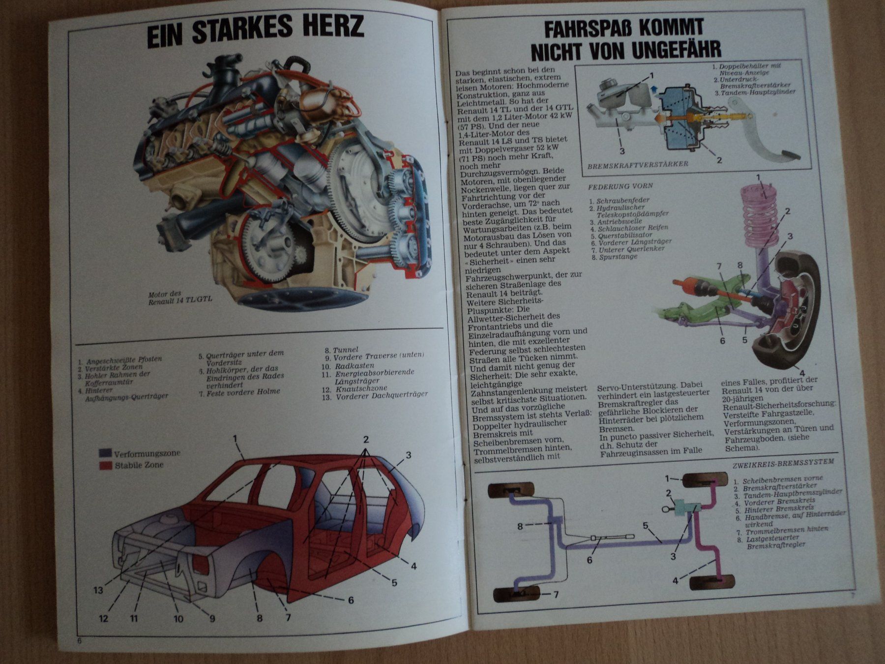 Renault Dokumente: Prospekt Renault 14 1979 – Gebraucht aus Schwarzenburg von modelCARama 6