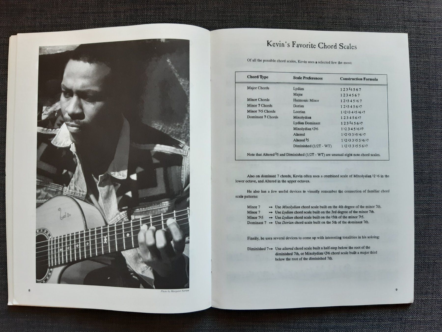 Libri: Kevin Eubanks - Creative Guitarist RAR! – Usato da Basel venduto da odradek 3